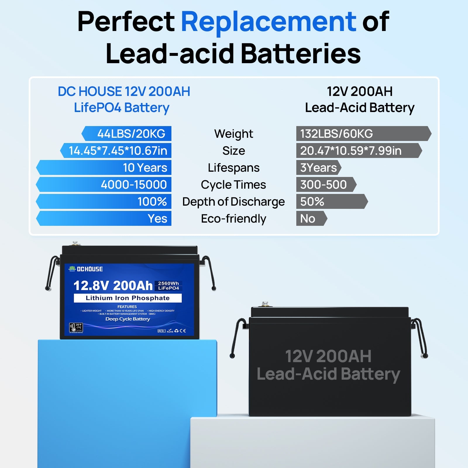 12V 200Ah Deep Cycle LiFePO4 Lithium Low Temp Protection Battery