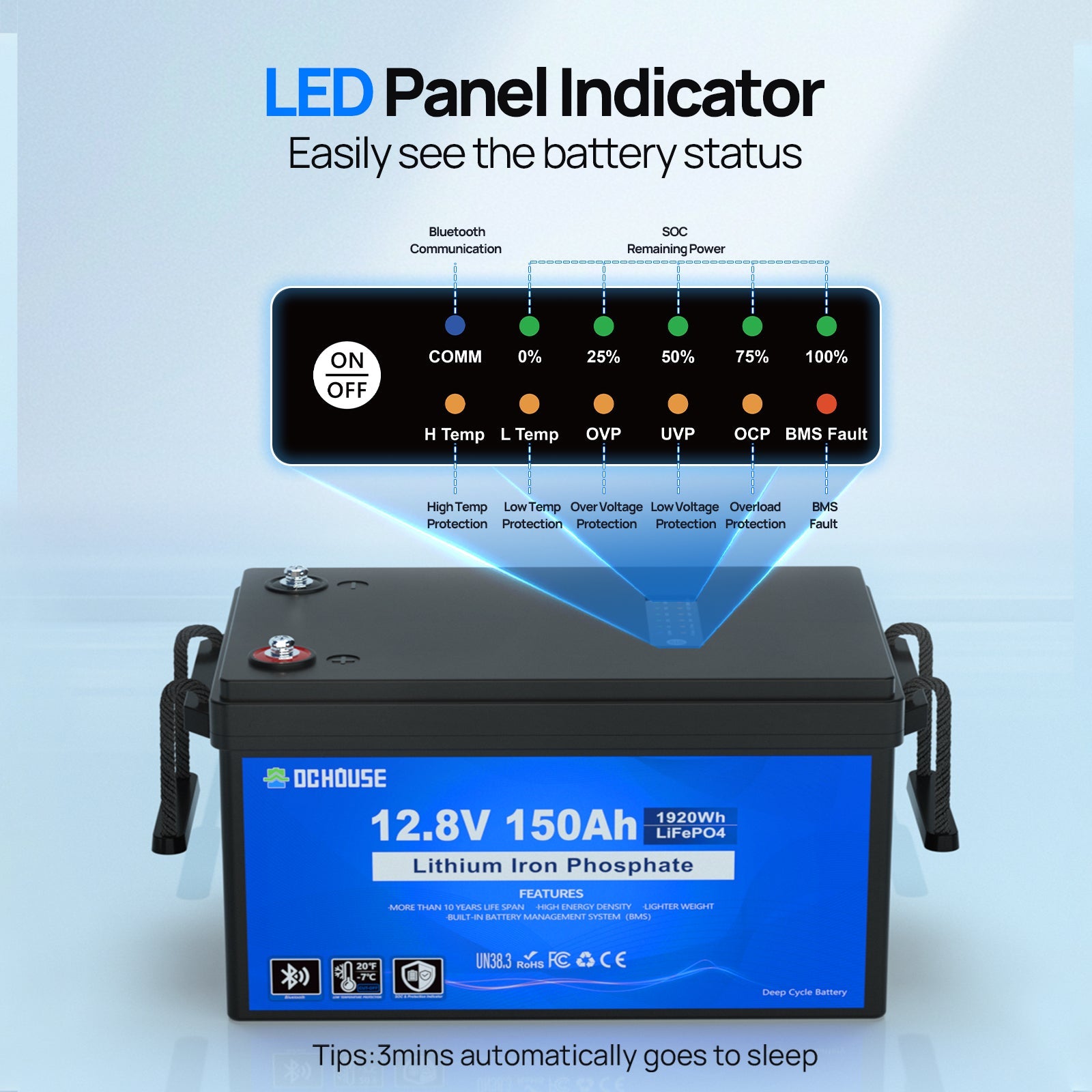 12V 150Ah with Bluetooth, SOC Indicators & Low Temp Protection