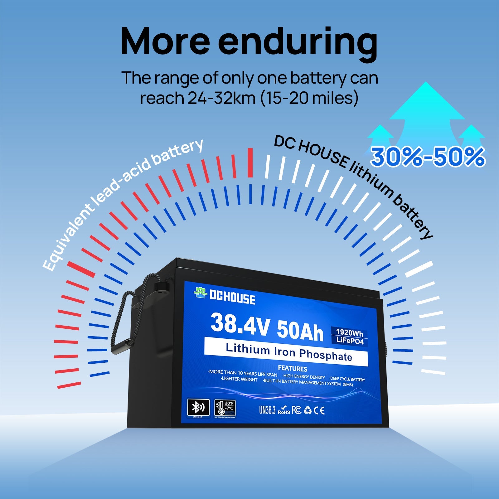 36V 50Ah LiFePO4 Bluetooth Deep Cycle Battery & Charger