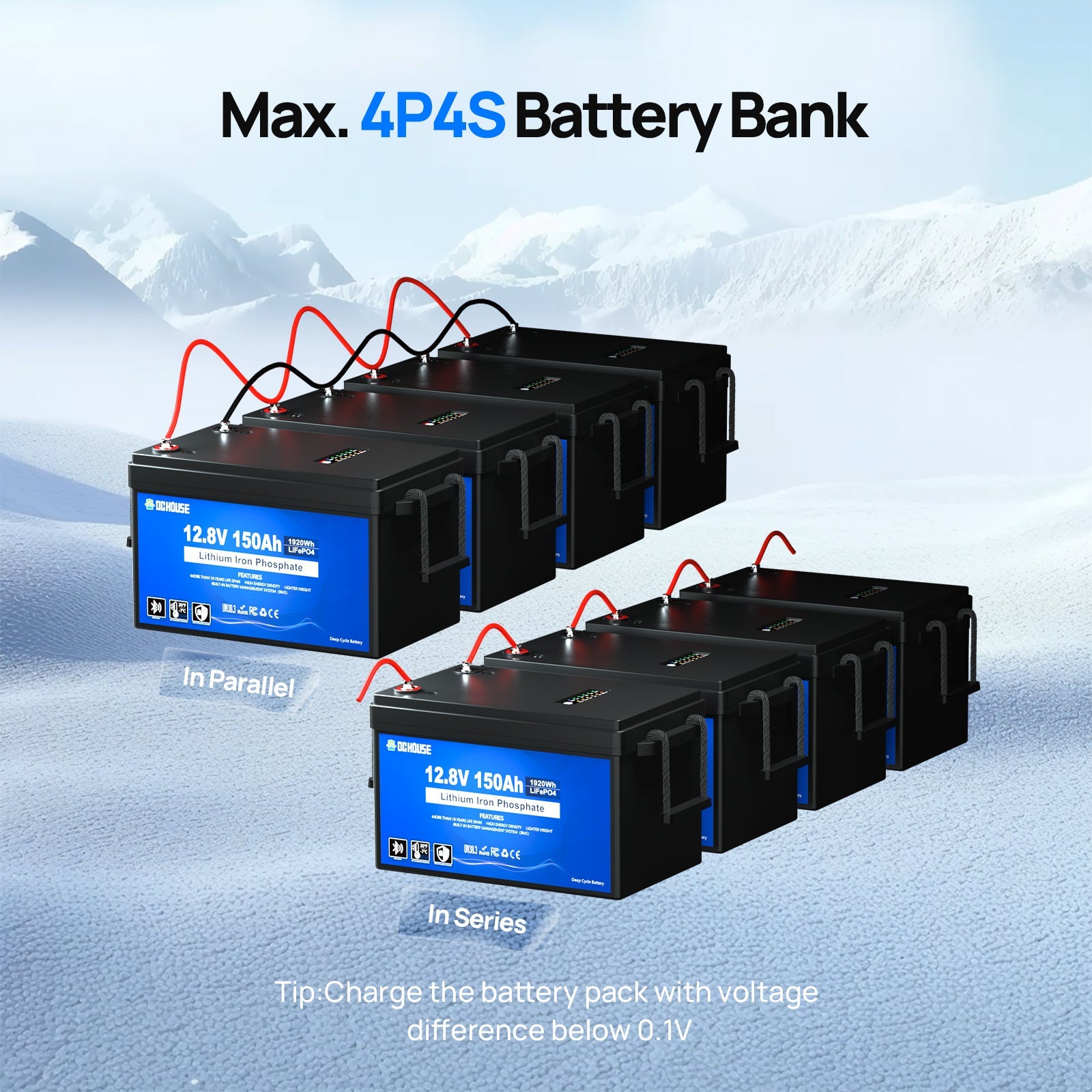 12V 150Ah with Bluetooth, SOC Indicators & Low Temp Protection