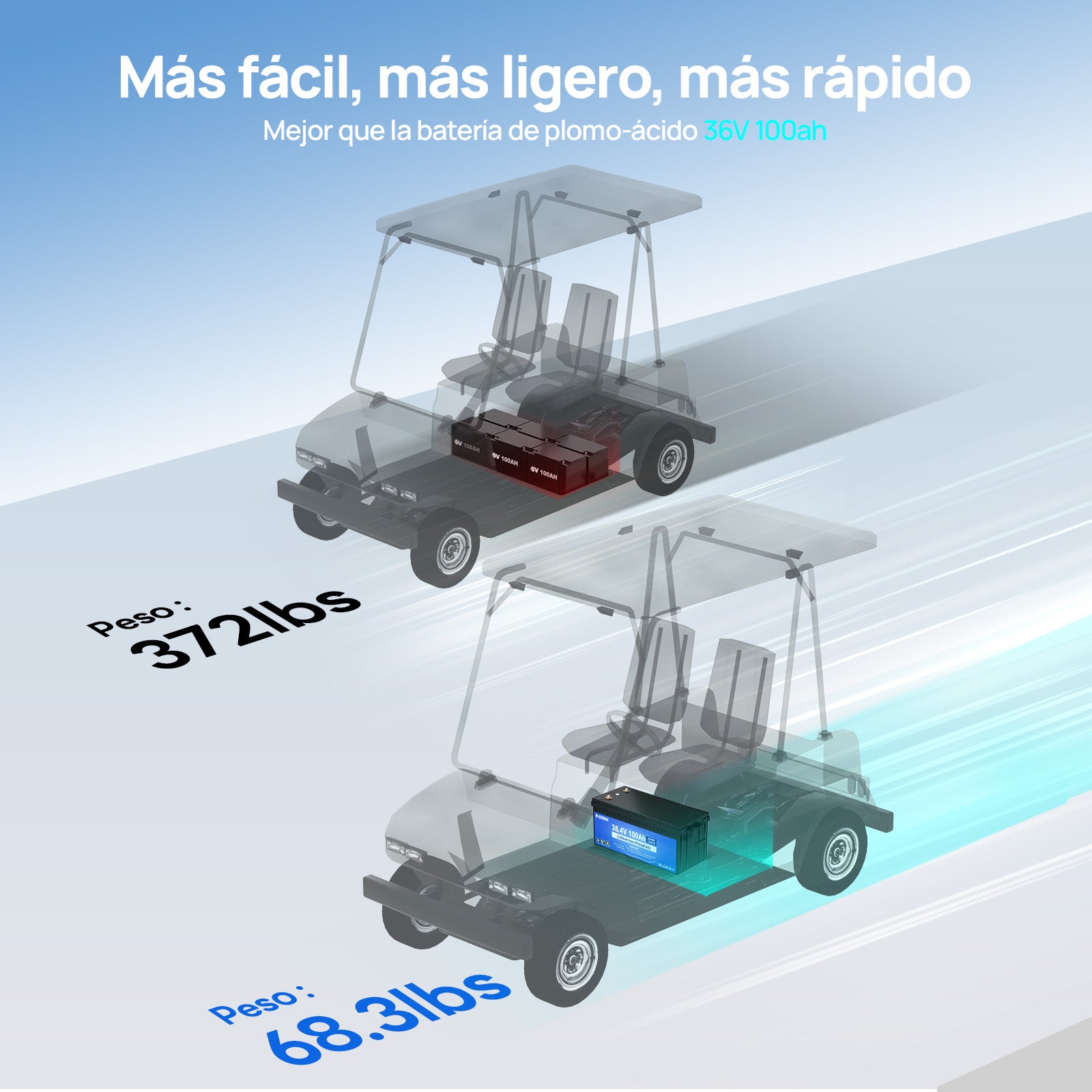Batería LiFePO4 36V 100Ah 2.0 con Bluetooth, Carcasa de ABS Ignífuga y Cargador. Kit de Batería de Litio DC HOUSE 36V 100Ah para Carritos de Golf, RVs y Uso al Aire Libre