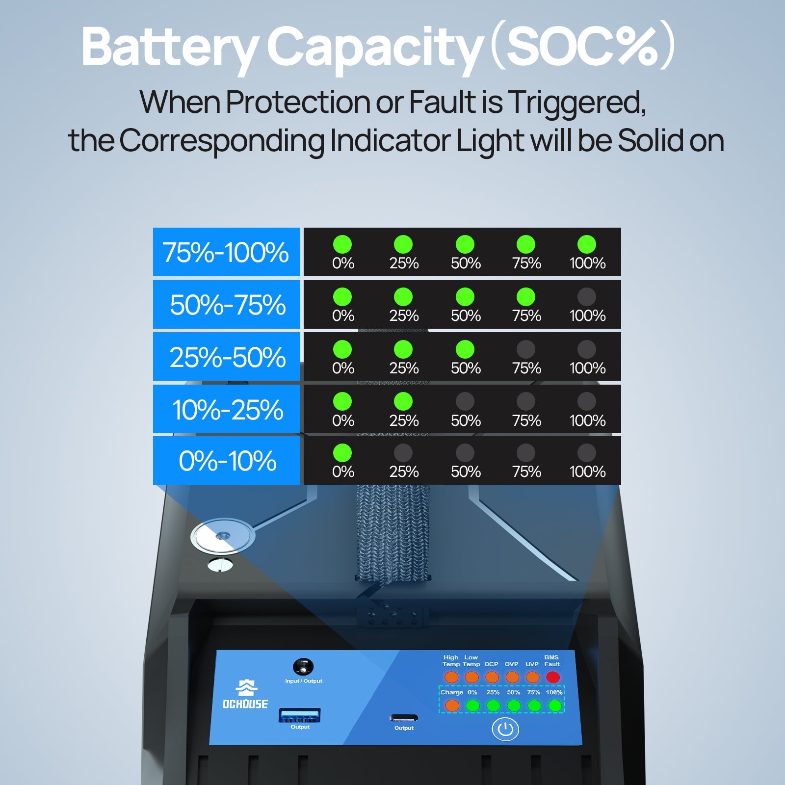 12V 100Ah 3.0 Portable Deep Cycle LiFePO4 Bluetooth & Low Temp Protection Battery