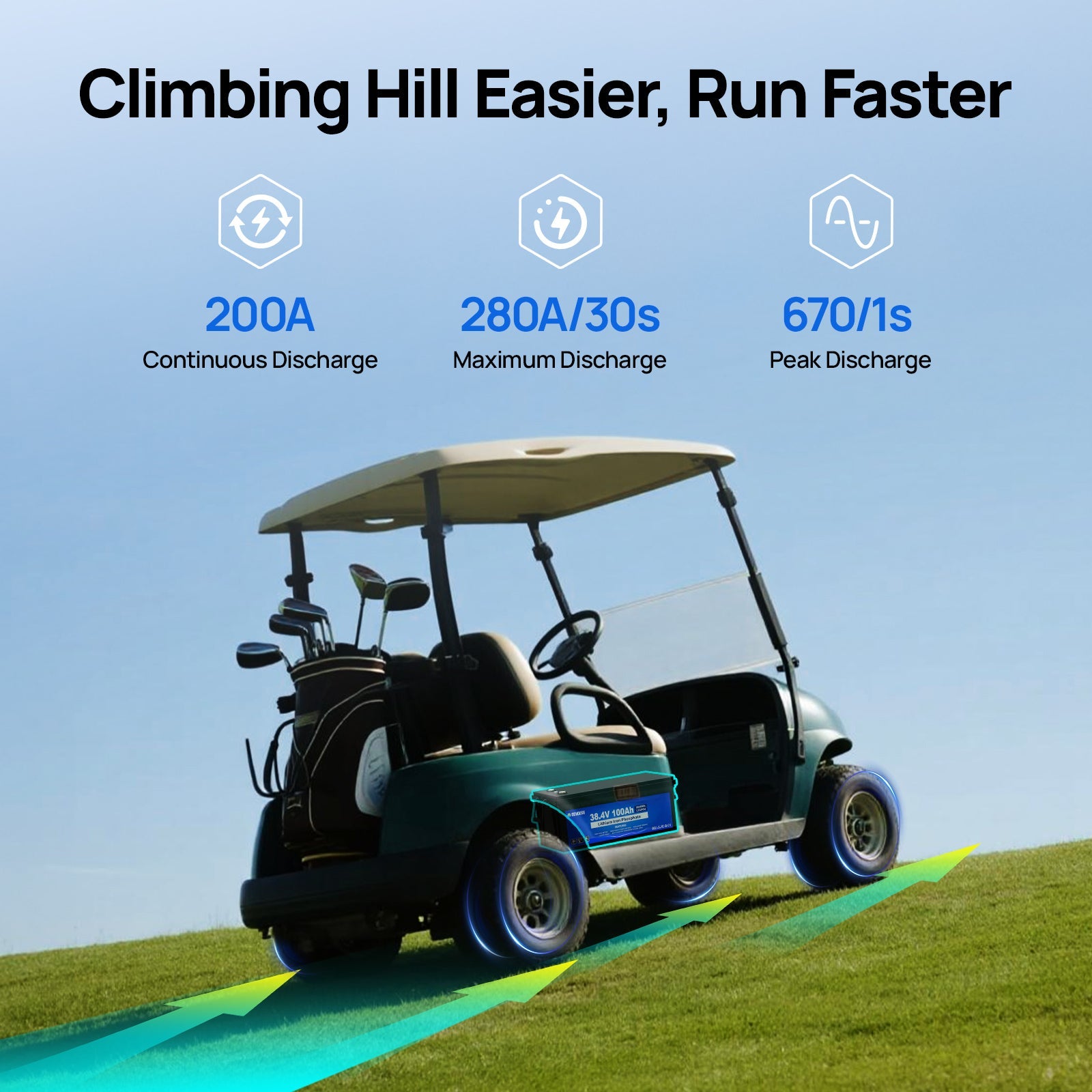 36V 100Ah 2.0 LiFePO4 Bluetooth Flame-retardant ABS Case Battery & Charger