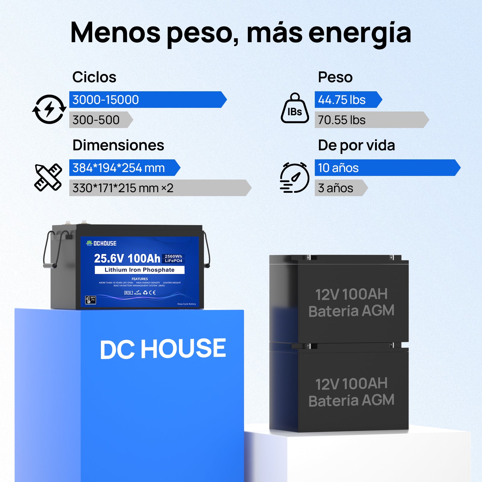 24V 100Ah Deep Cycle LiFePO4 Lithium Battery