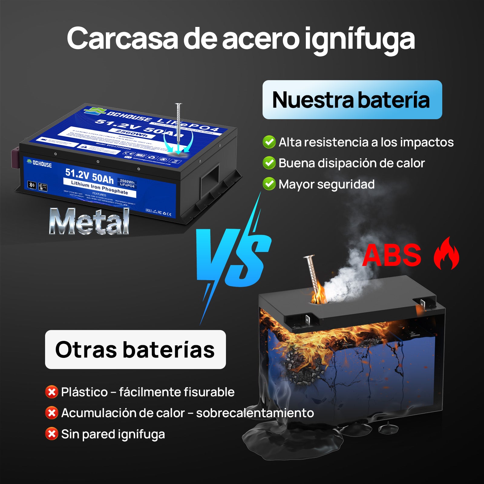 DC HOUSE Batería LiFePO4 Premium 48V 50Ah con Carcasa Metálica y Cargador - Ideal para Carritos de Golf