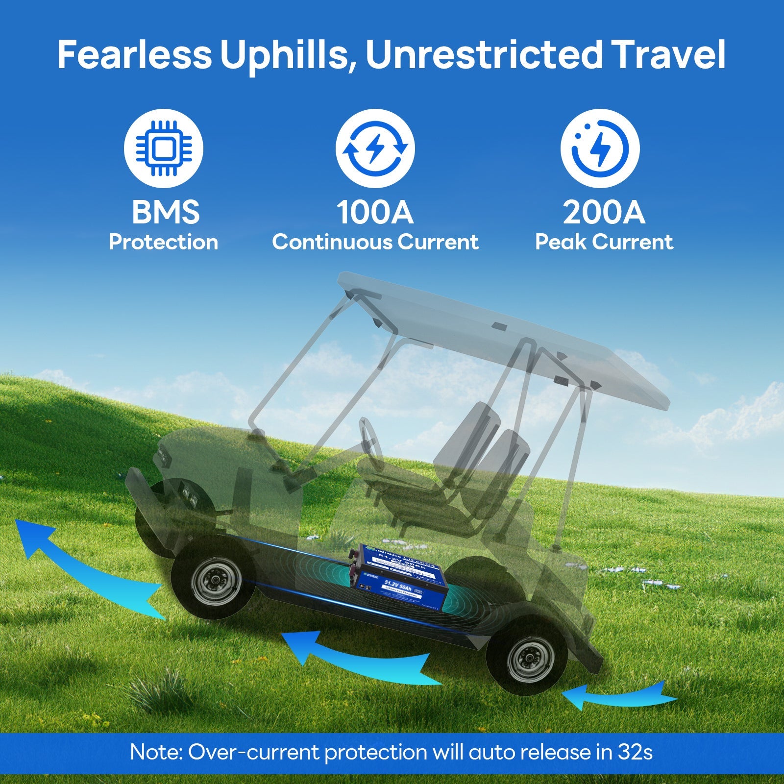 DC HOUSE Durable 48V 50Ah LiFePO4 Metal Case Battery with Charger - Bluetooth & Low Temp Protection for Golf Carts