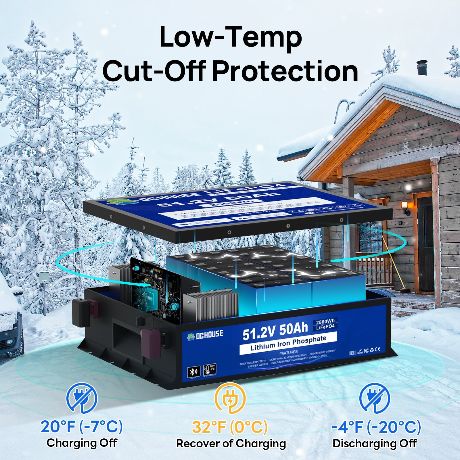 DC HOUSE Durable 48V 50Ah LiFePO4 Metal Case Battery with Charger - Bluetooth & Low Temp Protection for Golf Carts